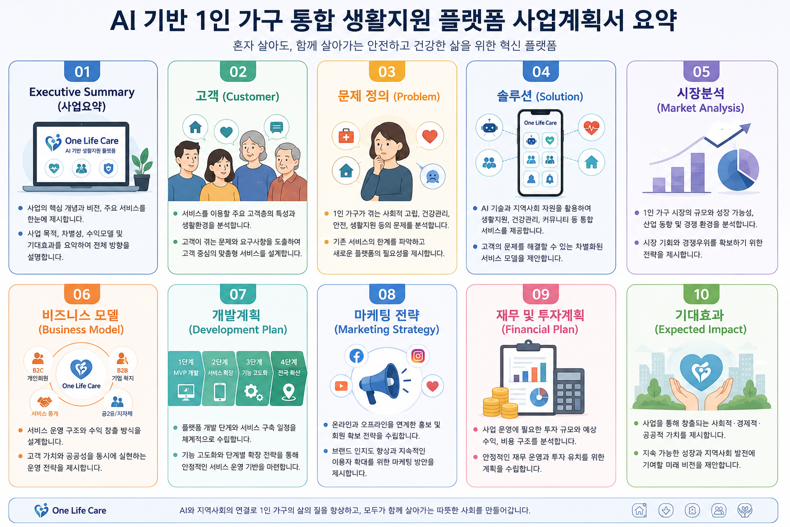실습 공유 이미지