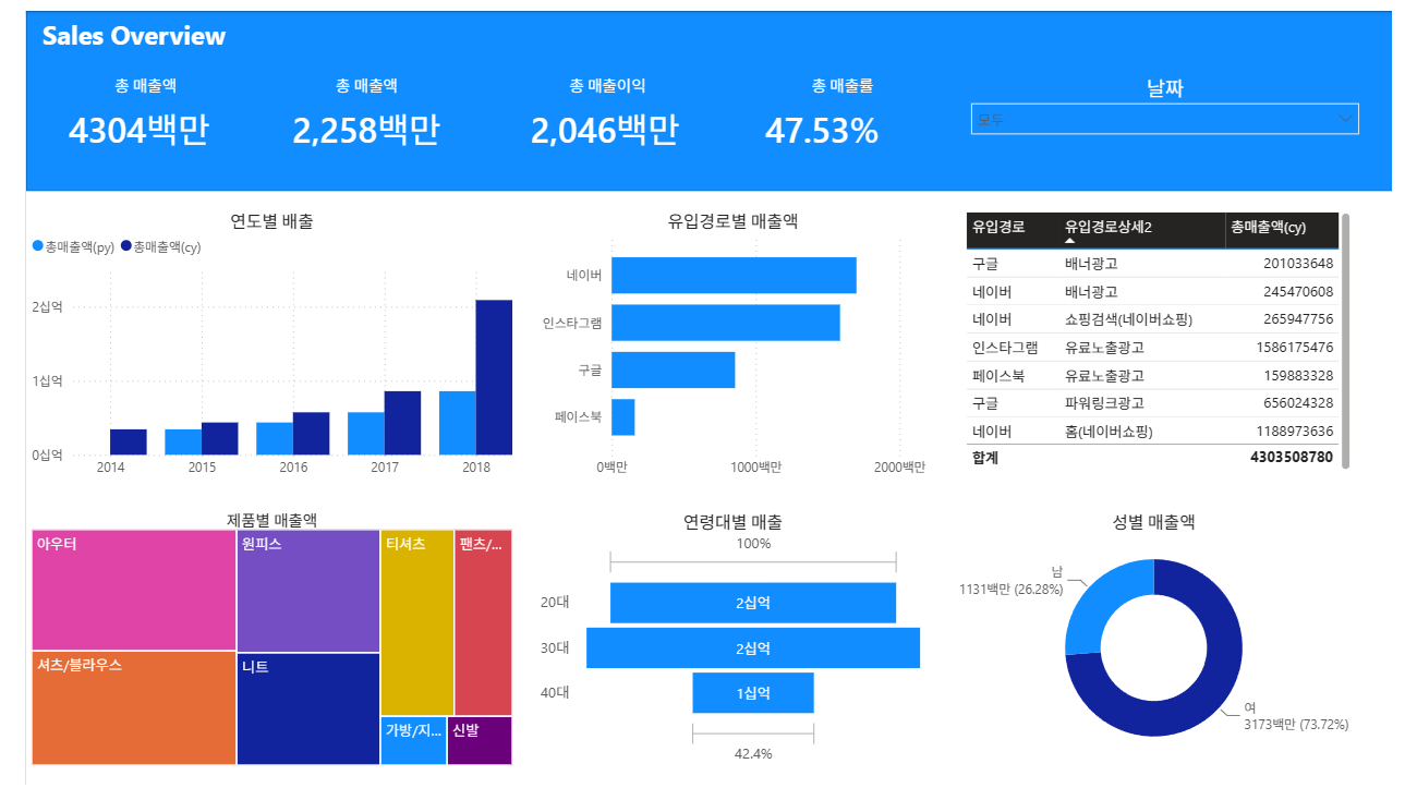 실습 공유 이미지
